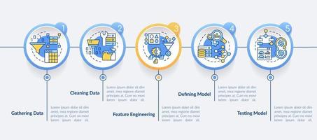 Schritte zur Problemlösung in der Infografik-Vorlage des Kreises für maschinelles Lernen. Datenvisualisierung mit 5 Schritten. Info-Diagramm der Prozesszeitachse. Workflow-Layout mit Liniensymbolen. vektor