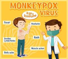 Infografik zu Zeichen und Symptomen des Affenpockenvirus vektor
