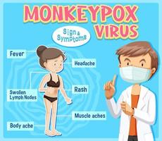 Monkeypox virus tecken och symptom infographic vektor