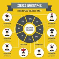 Stress-Infografik-Konzept, flacher Stil vektor