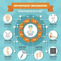 orthopädisches Infografik-Konzept, flacher Stil vektor