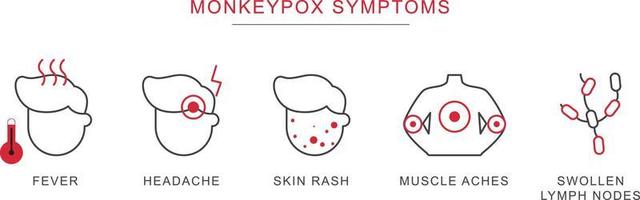 Affenpocken-Symptome skizzieren Vektor