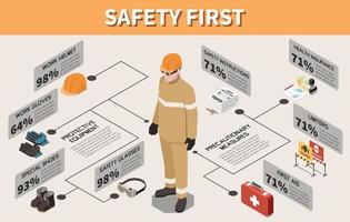 infografiken zur arbeitssicherheit