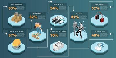infografiken zur arbeitssicherheit