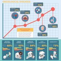 isometrische onkologie krebs infografiken vektor