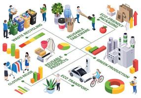 nachhaltiges leben isometrisches flussdiagramm vektor