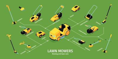 isometrisk gräsklippare infographics vektor