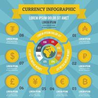 Währungs-Infografik-Konzept, flacher Stil vektor