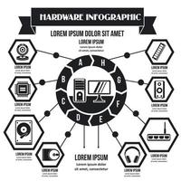 hårdvara infographic koncept, enkel stil vektor