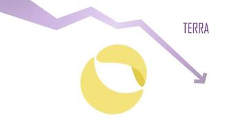 terra luna i en nedåtgående trend, faller priset ner. vektor banner på vit bakgrund med lutning nedåtpil. symbol för ett kryptovalutamynt. handelskrisen och kryptovalutans kollaps.