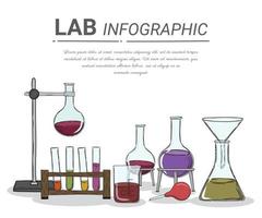 Laborant Tisch Computer Chemikalie. vektor