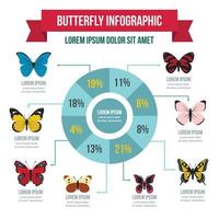 Schmetterlings-Infografik-Konzept, flacher Stil vektor