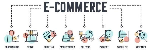 E-Commerce-Online-Shopping-Banner-Web-Symbol. einkaufstasche, geschäft, preisschild, kasse, lieferung, zahlung, wunschliste, forschungsvektorillustrationskonzept.