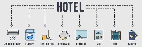 Hotel-Service-Banner-Web-Symbol. klimaanlage, wäscherei, hauswirtschaft, restaurant, digitales fernsehen, atm, hotelgebäude, passvektorillustrationskonzept. vektor