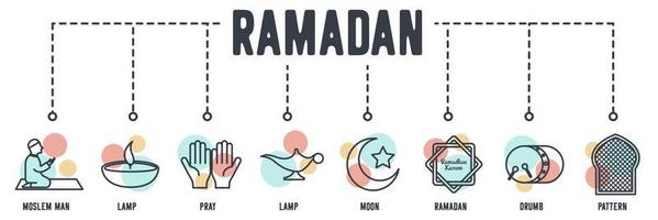 Ramadan arabisches islamisches Banner-Web-Symbol. moslemischer mann, lampe, beten, lampe, mond, ramadhan kareem, trommelmoschee, muster auf moscheevektorillustrationskonzept. vektor