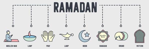 ramadan arabiska islamiska banner webbikon. muslimsk man, lampa, be, lampa, måne, ramadhan kareem, trummoské, mönster på moské vektorillustration koncept. vektor