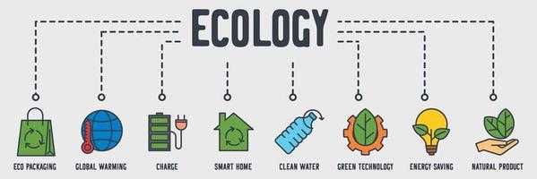 umweltfreundlich. Umweltökologie-Banner-Web-Symbol. Öko-Verpackung, globale Erwärmung, Gebühr, intelligentes Zuhause, sauberes Wasser, grüne Technologie, Energieeinsparung, Vektorillustrationskonzept für Naturprodukte. vektor
