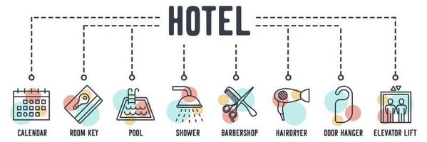 hotell tjänst banner webbikon. kalender, rumsnyckel, pool, dusch, barbershop, hårtork, dörrhängare, hiss hiss vektor illustration koncept.