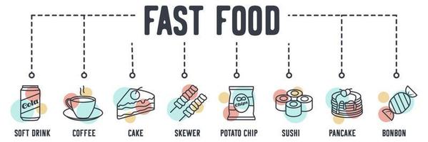 Fast Food, Junk-Food-Banner-Web-Symbol. Erfrischungsgetränk, Kaffee, Kuchen, Spieß, Kartoffelchip, Sushi, Pfannkuchen, Bonbon-Vektorillustrationskonzept. vektor