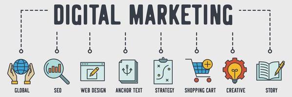 digital marknadsföring banner webbikon. kreativ tjänst, berättande, sociala medier, marknadsundersökningar, reklam, webbplats, e-postmarknadsföring, videomarknadsföring, ranking, molnteknologisk vektorillustration vektor