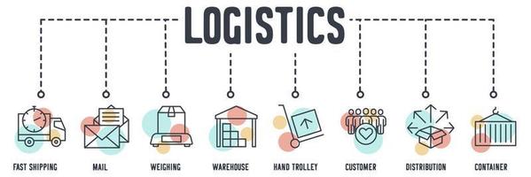 Lieferung Logistik-Banner-Web-Symbol. schneller versand, post, wiegen, lager, handlaufkatze, kunde, verteilung, containervektorillustrationskonzept. vektor