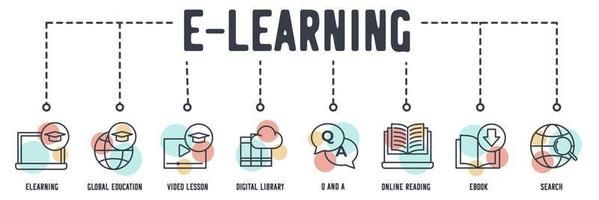 E-Learning-Banner-Web-Symbol. globale bildung, videounterricht, digitale bibliothek, frage und antwort, online-lesen, e-buch, suchvektorillustrationskonzept. vektor