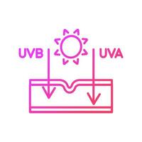 Sonneneffekt auf das lineare Vektorsymbol des Hautgradienten. Arten von ultravioletten Strahlen. Schäden durch Sonneneinstrahlung. Hautalterung und Brennen. dünne Linie Farbsymbol. Piktogramm im modernen Stil. Vektor isoliert Umrisszeichnung