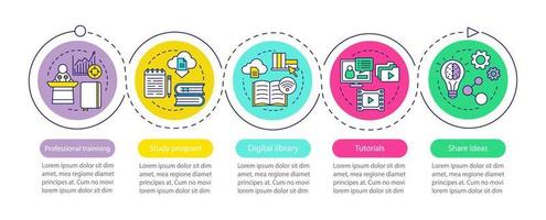 Infografik-Vorlage für interaktive Trainingsvektoren. Studiengang, Bibliothek, Tutorien, Ideenaustausch. Datenvisualisierung mit fünf Schritten und Optionen. Diagramm der Prozesszeitleiste. Workflow-Layout mit Symbolen vektor