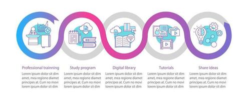 interaktiv utbildning vektor infographic mall. studieprogram, bibliotek, tutorials, dela idéer. datavisualisering med fem steg och alternativ. process tidslinjediagram. arbetsflöde layout med ikoner