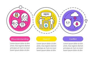 konflikthantering vektor infographic mall. missförstånd, gräl. affärspresentation designelement. steg och alternativ för datavisualisering. process tidslinjediagram. arbetsflödeslayout