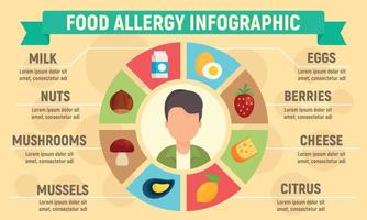 Lebensmittelallergie Infografik, flacher Stil vektor