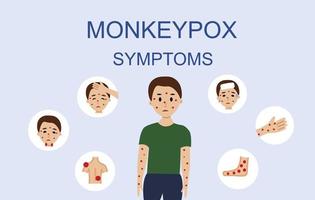 Abbildung der Affenpockenvirussymptome mit männlichem Charakter. Affenpocken-Ausbruchskonzept der Weltgesundheitsorganisation mit Beispielen und Erläuterungen. vektor