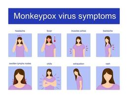 monkeypox virus symptom och tecken infographic vektorillustration vektor