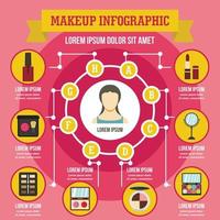 makeup infographic koncept, platt stil vektor