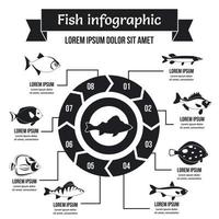 Fisch-Infografik-Konzept, einfachen Stil vektor