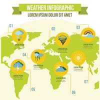 Wetter-Infografik-Konzept, flacher Stil vektor