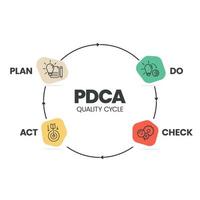 plan-gör-kontroll-agera-proceduren eller deming-cykeln är en fyrastegsmodell för forskning och utveckling. pdca-cykeln är en vektorillustration för infografiska banners till produktivitet vid produktutveckling vektor