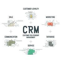 Das CRM- oder Customer-Relationship-Management-Banner-Konzept umfasst 6 Schritte zur Analyse, z. B. Kundenbindung, Service, Verkauf, Marketing, Kommunikation und Datenbank. Banner-Icons-Vektor. vektor