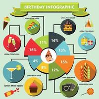 födelsedag infographic, platt stil vektor