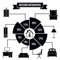 inneninfografik, einfacher stil vektor