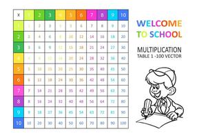 Kostenlose Vektor Multiplikation Tabelle