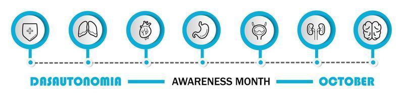 Dysautonomie-Bewusstseinsmonats-Konzeptvektor für Gesundheitsfahne und medizinische Website, App. Symbole für innere Organe vektor