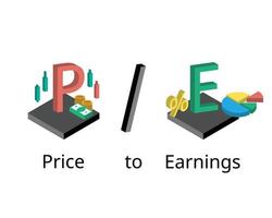 PE oder Kurs-Gewinn-Verhältnis ist eine Kennzahl für Investoren, um den relativen Wert von Unternehmensaktien zu bestimmen vektor