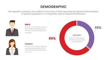 Männer und Frauen vergleichen Demografie-Infografik-Konzept für Folienpräsentation mit 2-Punkte-Liste und Kreisdatenprozentsatz vektor