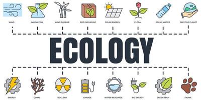 umweltfreundlich. ökologische nachhaltigkeit ökologie banner web icon set. solarenergie, windkraftanlage, kernenergie und mehr vektorillustrationskonzept. vektor