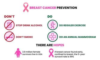 Brustkrebsprävention. Layout-Vorlage. medizinische informationen und hilfe pflege vektor