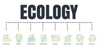 miljövänlig. miljömässig hållbarhet ekologi banner web ikonuppsättning. grönt hus, elbil, vattenkraft, väder, solenergi, grön fabrik, återvinning, eko glödlampa vektor illustration koncept.