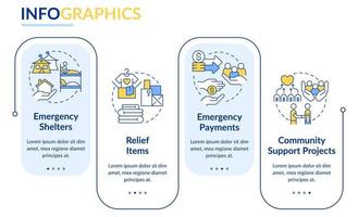 Möglichkeiten, Kriegsflüchtlingen zu helfen, rechteckige Infografik-Vorlage. Notfall. Datenvisualisierung mit 4 Schritten. Info-Diagramm der Prozesszeitachse. Workflow-Layout mit Liniensymbolen. vektor