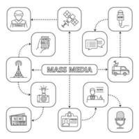 massmedia tankekarta med linjära ikoner. Tryck. radio, nyhetssändning, satellit, tidning, journalist. konceptschema. isolerade vektor illustration