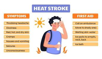 Symptome eines Hitzschlags. Webbanner Erste Hilfe bei Überhitzung in der Sonne. dehydrierung, heißes sommerkonzept. vektor flaches charakterplakat.